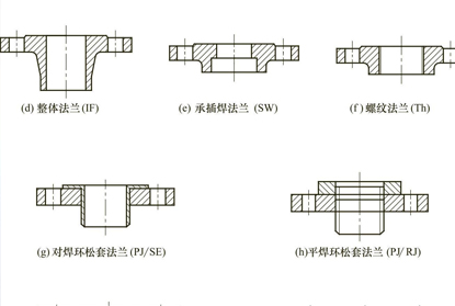 常用的閥門連接方式有那幾種？